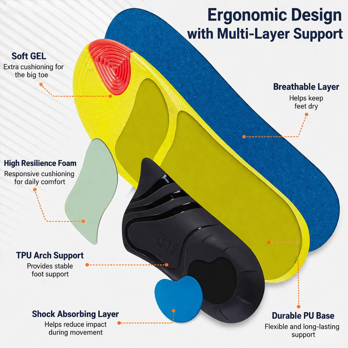 Ergonomic Arch Support Insoles with PORON Cushioning