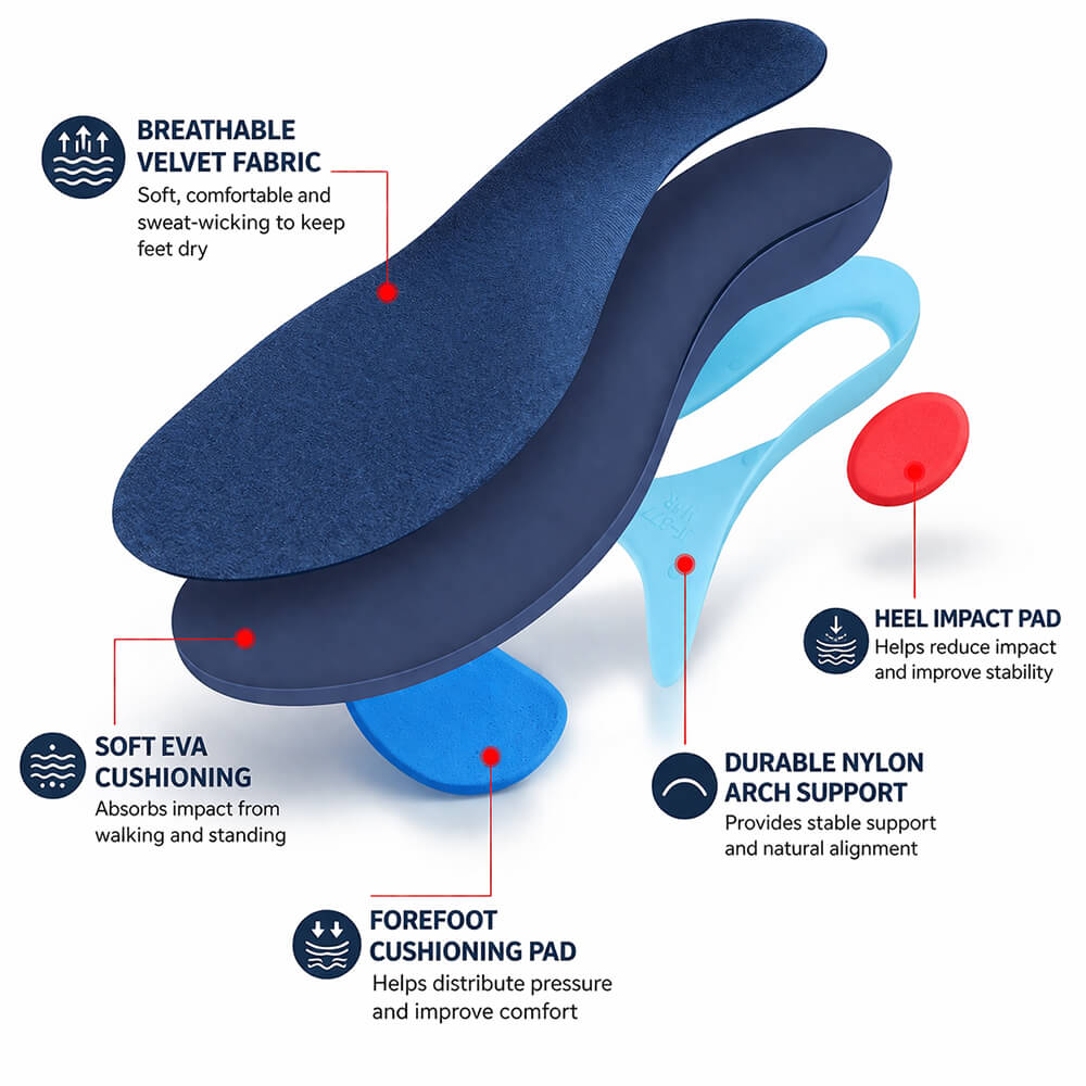 Heavy Duty Arch Support Insoles for Work & Standing – Shock Absorbing Comfort