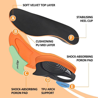 Orthotic Arch Support Insoles – Shock Absorbing & Stability