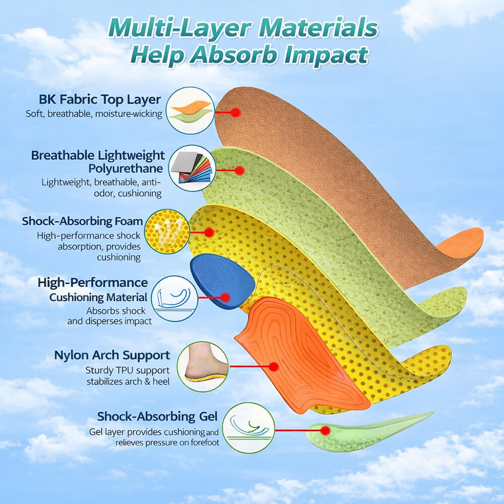 Shock Absorbing Insoles with Arch Support – Breathable EVA Design & Deep Heel Stability