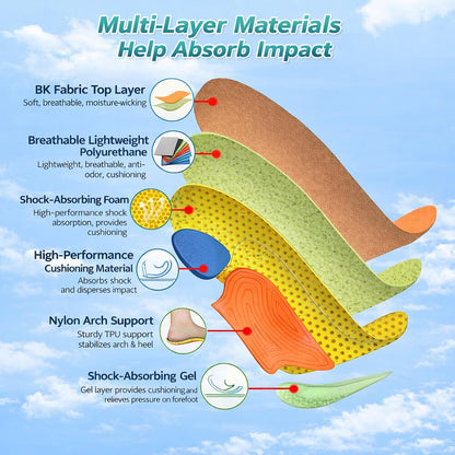 Shock Absorbing Insoles with Arch Support – Breathable EVA Design & Deep Heel Stability